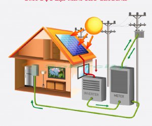 Tìm hiểu tổng quan về hệ thống điện năng lượng mặt trời độc lập mini