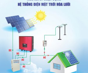 Hệ thống điện mặt trời hòa lưới