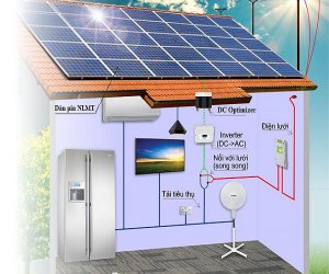 Hệ thống điện mặt trời hòa lưới (nối lưới)