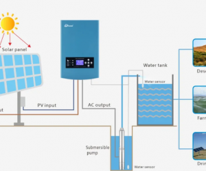 SỰ KHÁC BIỆT GIỮA BIẾN TẦN BƠM NĂNG LƯỢNG MẶT TRỜI HOBER VÀ CÁC THƯƠNG HIỆU KHÁC LÀ GÌ?