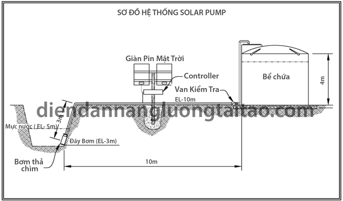 sơ đồ hệ thống solar pump