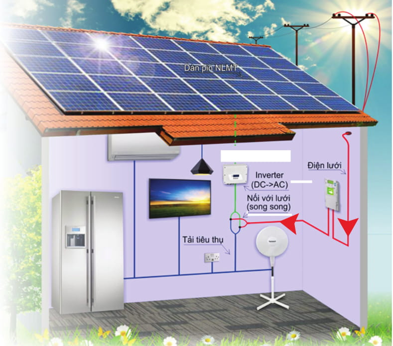 Nguyên lý hoạt động điện mặt trời hòa lưới