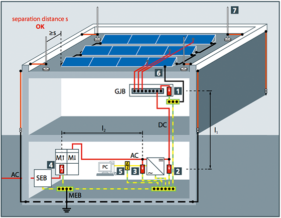 Sở đồ cấu tạo hệ thống điện mặt trời